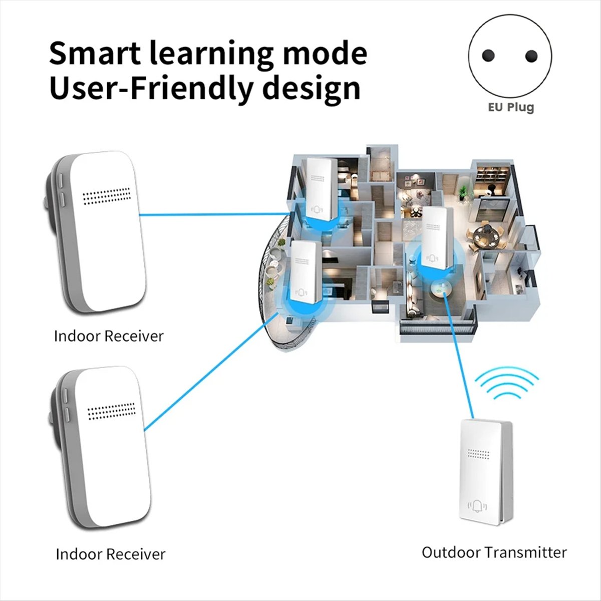 Smart Plug Outdoor Waterproof - ABSF Kabellose Außentürklingel, EU-Stecker erforderlich, wasserdicht,