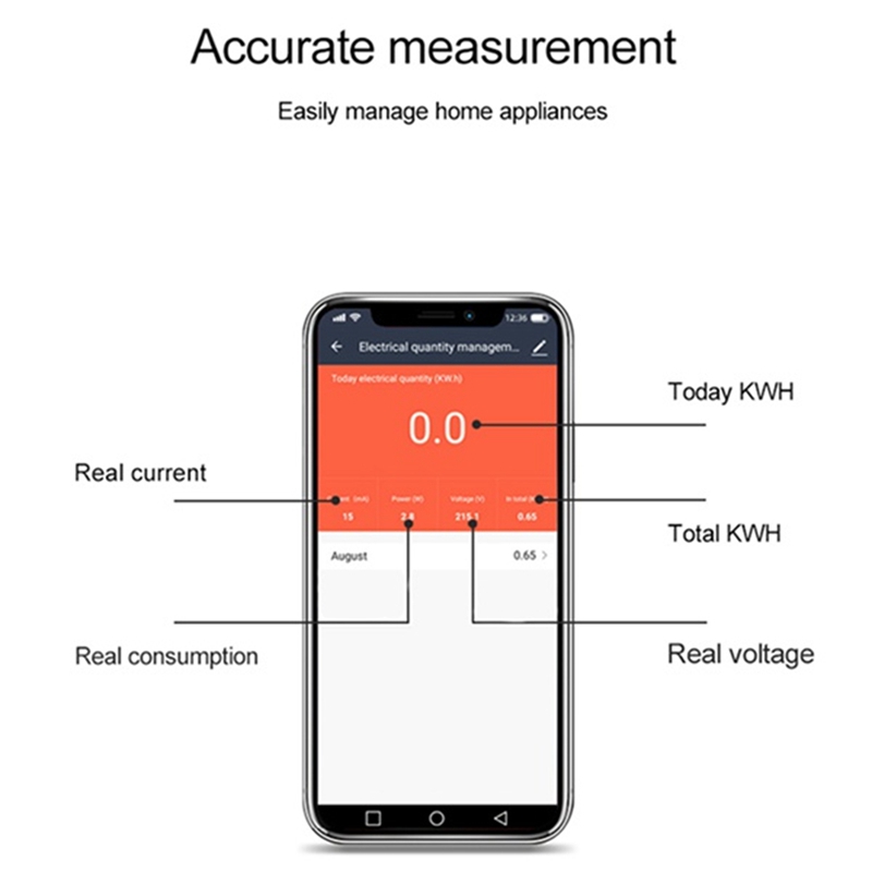 Tuya Smart Wifi Strom kWh Mete – Energy Meter Din Rail Wifi Bewertung und Preis
