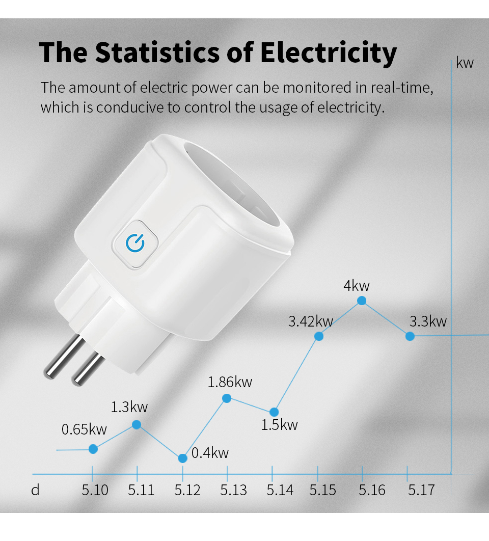 Kompatibel mit TUYA Smart Plug – Smart Plug Energy Monitoring Wifi Bewertung und Preis