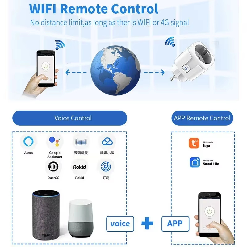 EU 16A/20A Smart-Steckdose mit – Smart Socket 16A Tuya App Bewertung und Preis