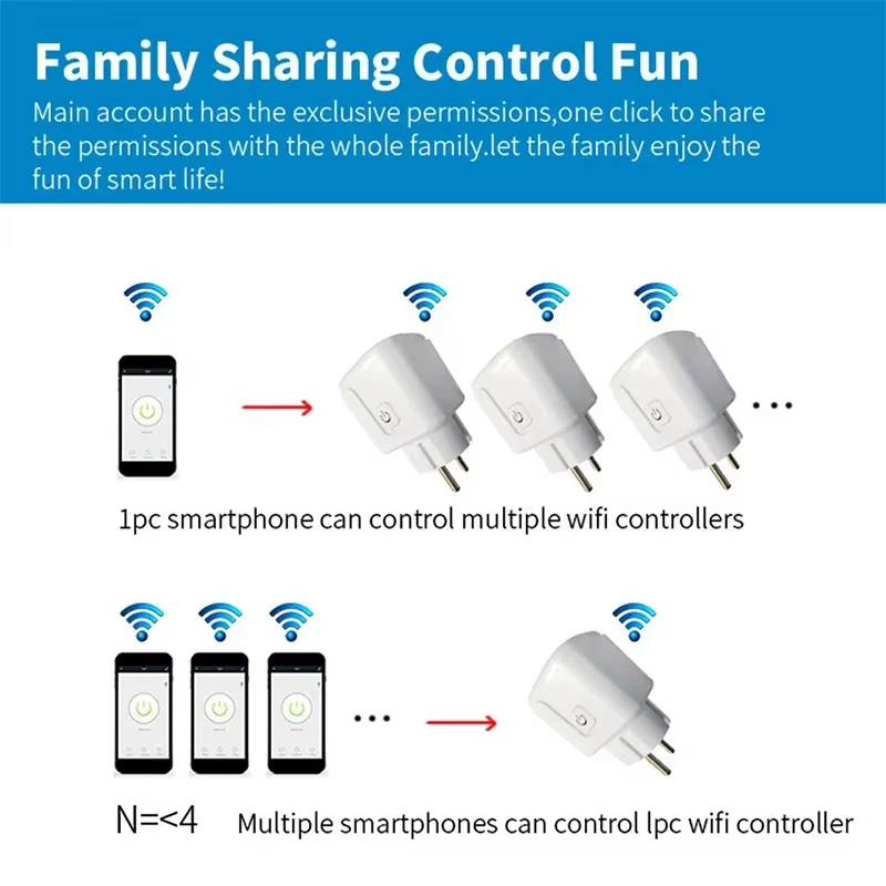 EU 16A/20A Smart-Steckdose mit – Smart Socket 16A Tuya App Bewertung und Preis