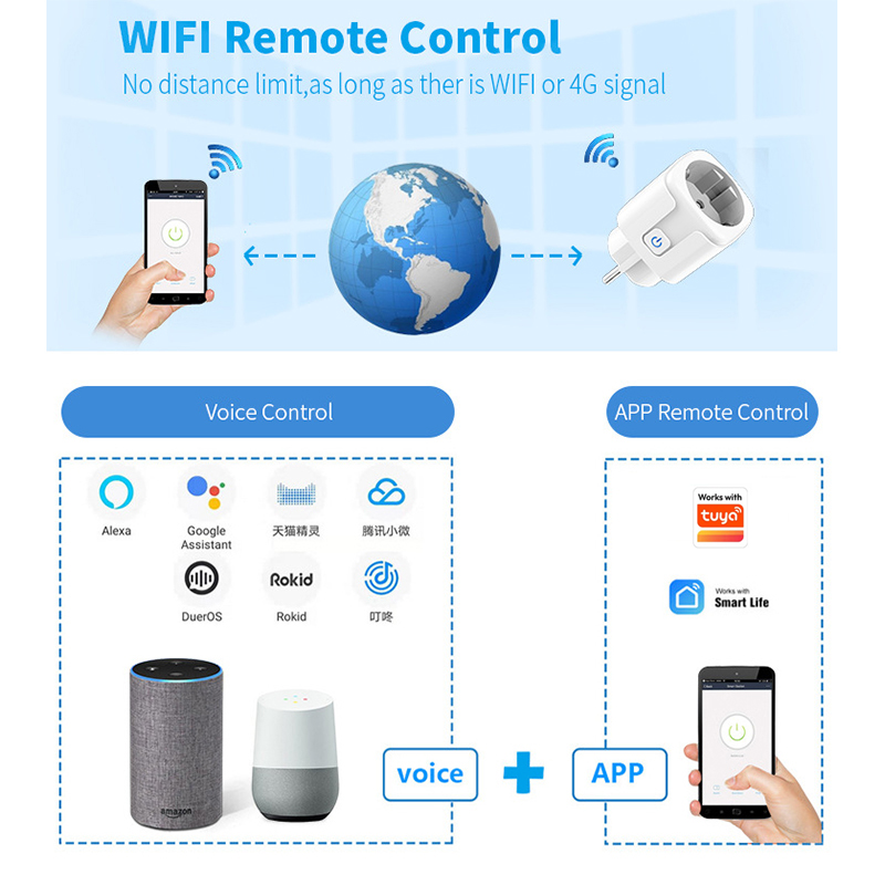 Kompatibel mit Tuya Smart Life – Smart Plug Energy Monitoring Wifi Bewertung und Preis