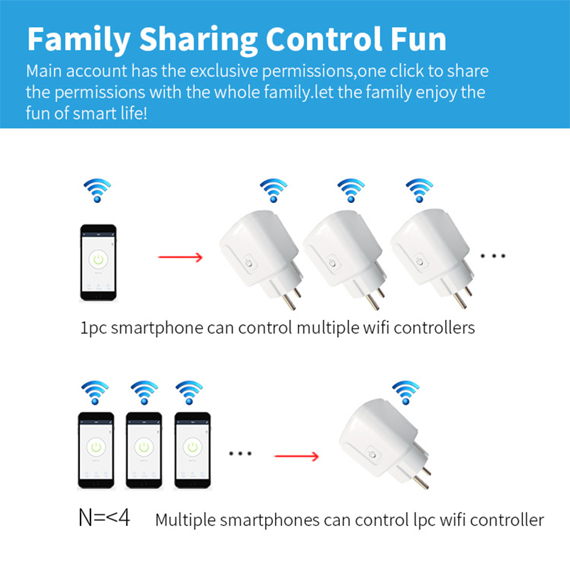Kompatibel mit Tuya Smart Life – Smart Plug Energy Monitoring Wifi Bewertung und Preis