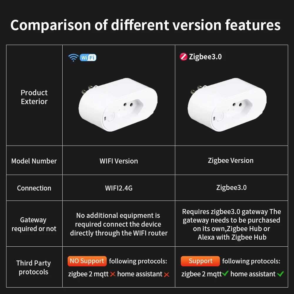 UNKAS Kompatibel mit Tuya Bras – Smart Plug Zigbee 16A Bewertung und Preis