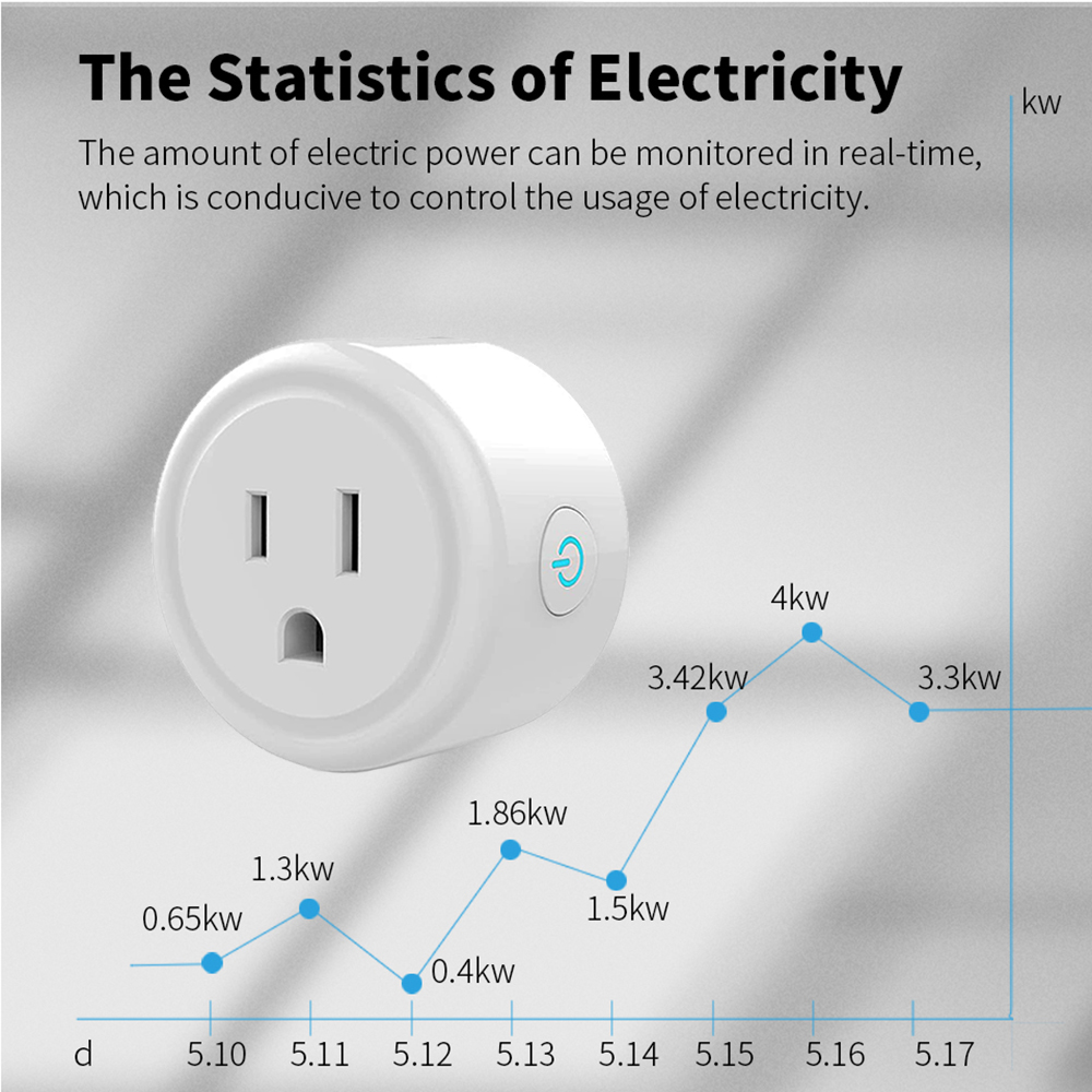 Tuya wifi smart plug usa ca bu – Smart Plug Zigbee 16A Bewertung und Preis
