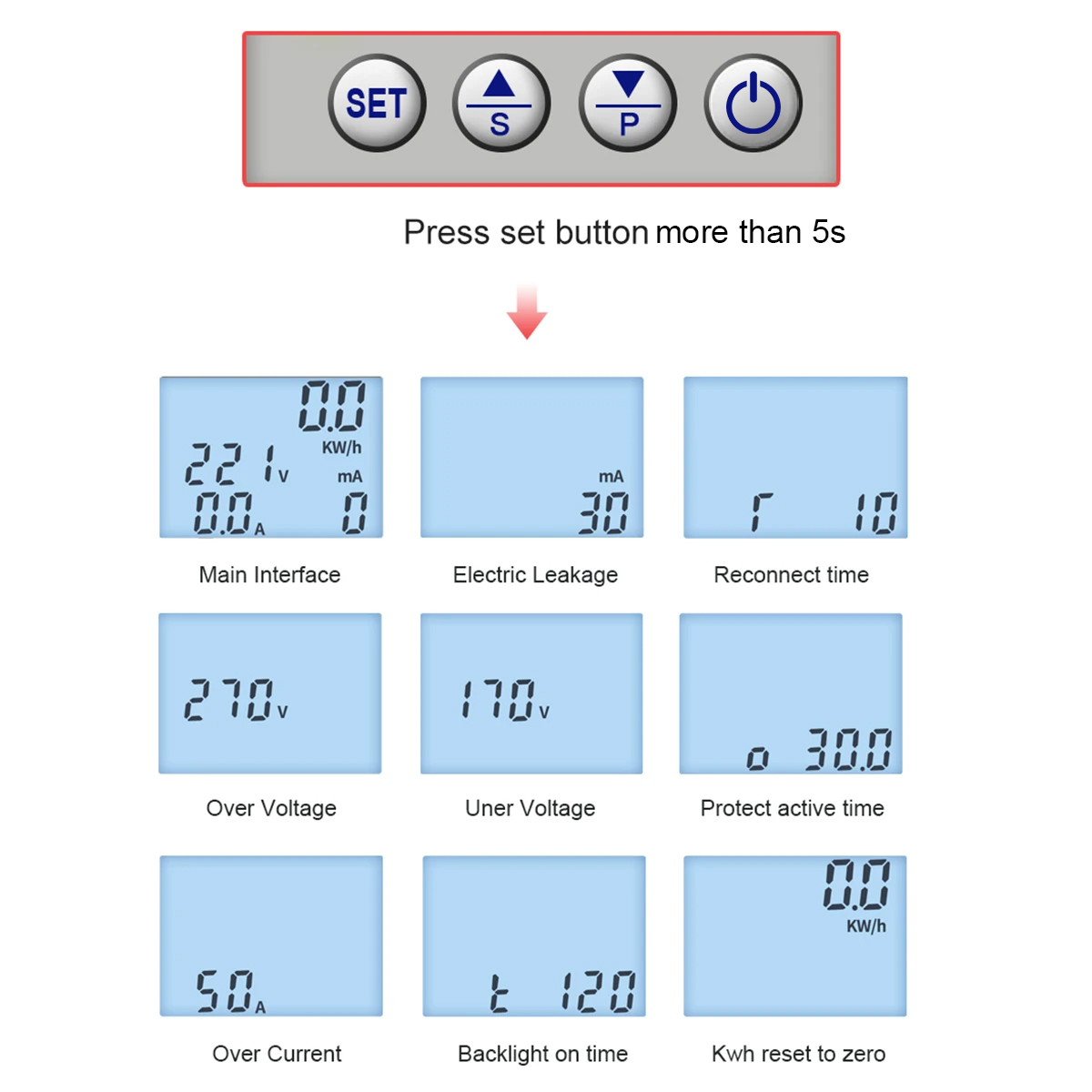 TUYA Smartlife DIN-Schienen-Sm – Energy Meter Din Rail Wifi Bewertung und Preis
