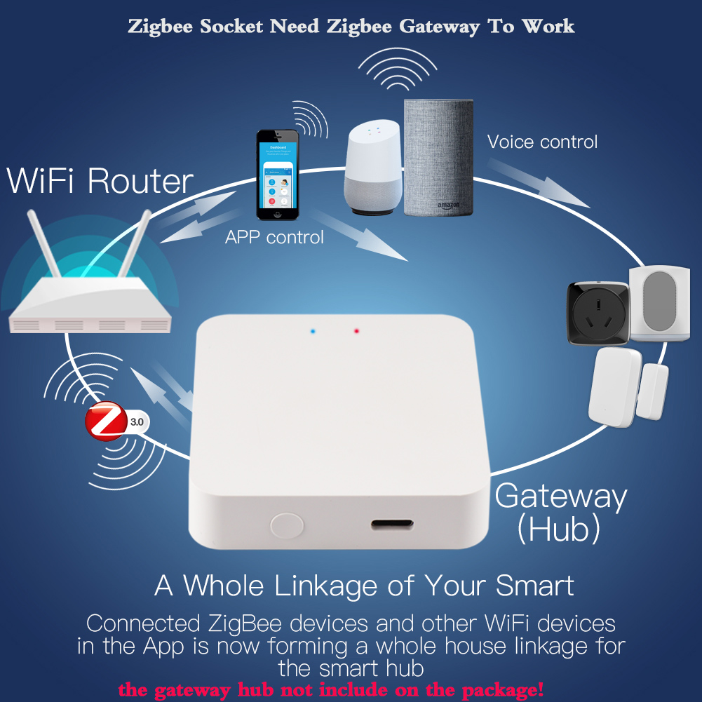 Tuya WLAN Brasilien Smart Stec – Smart Plug Zigbee 16A Bewertung und Preis