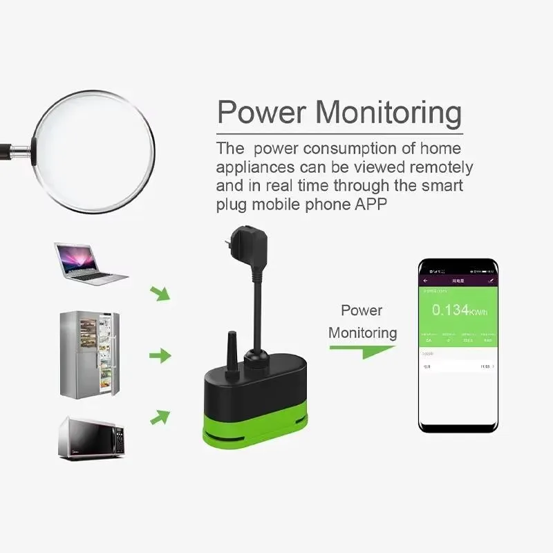 Tuya EU 16A WLAN Smart Outdoor – Smart Plug Outdoor Waterproof Bewertung und Preis