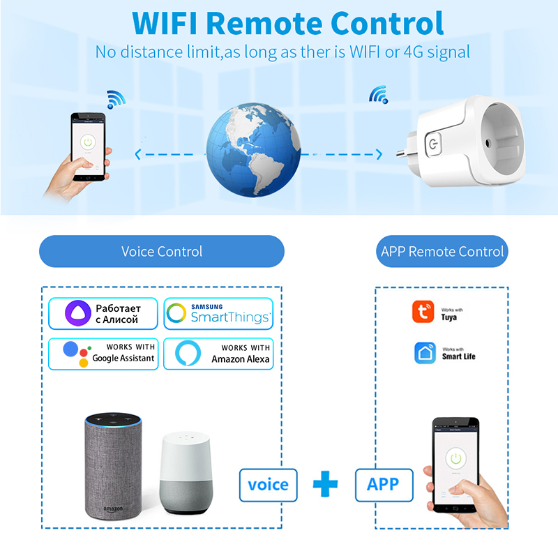 Tuya WLAN-Smart-Steckdose mit  – Smart Socket 16A Tuya App Bewertung und Preis