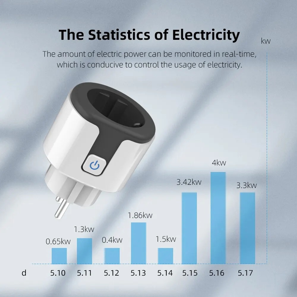 WLAN EU Smart-Steckdose Kompat – Smart Plug Energy Monitoring Wifi Bewertung und Preis