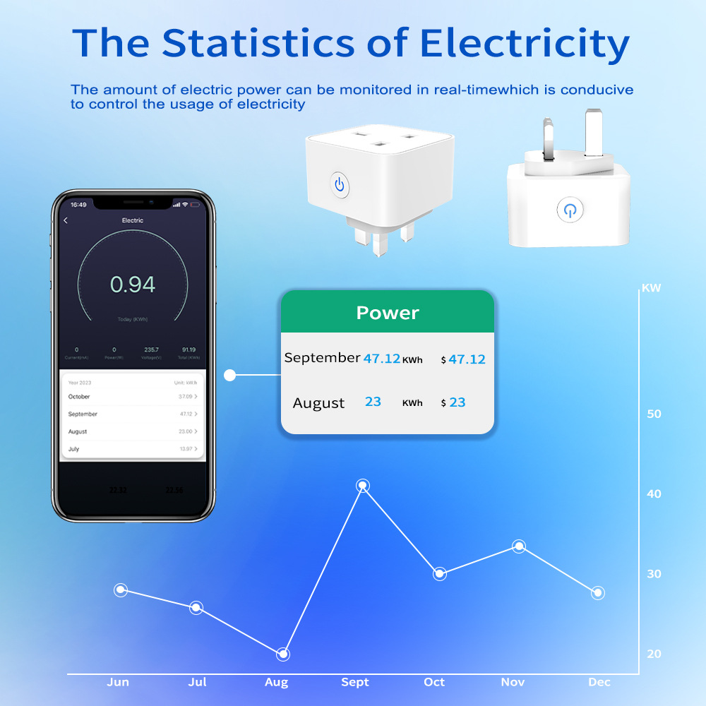 Tuya Smart Steckdose 16A/20A W – Smart Plug Zigbee 16A Bewertung und Preis