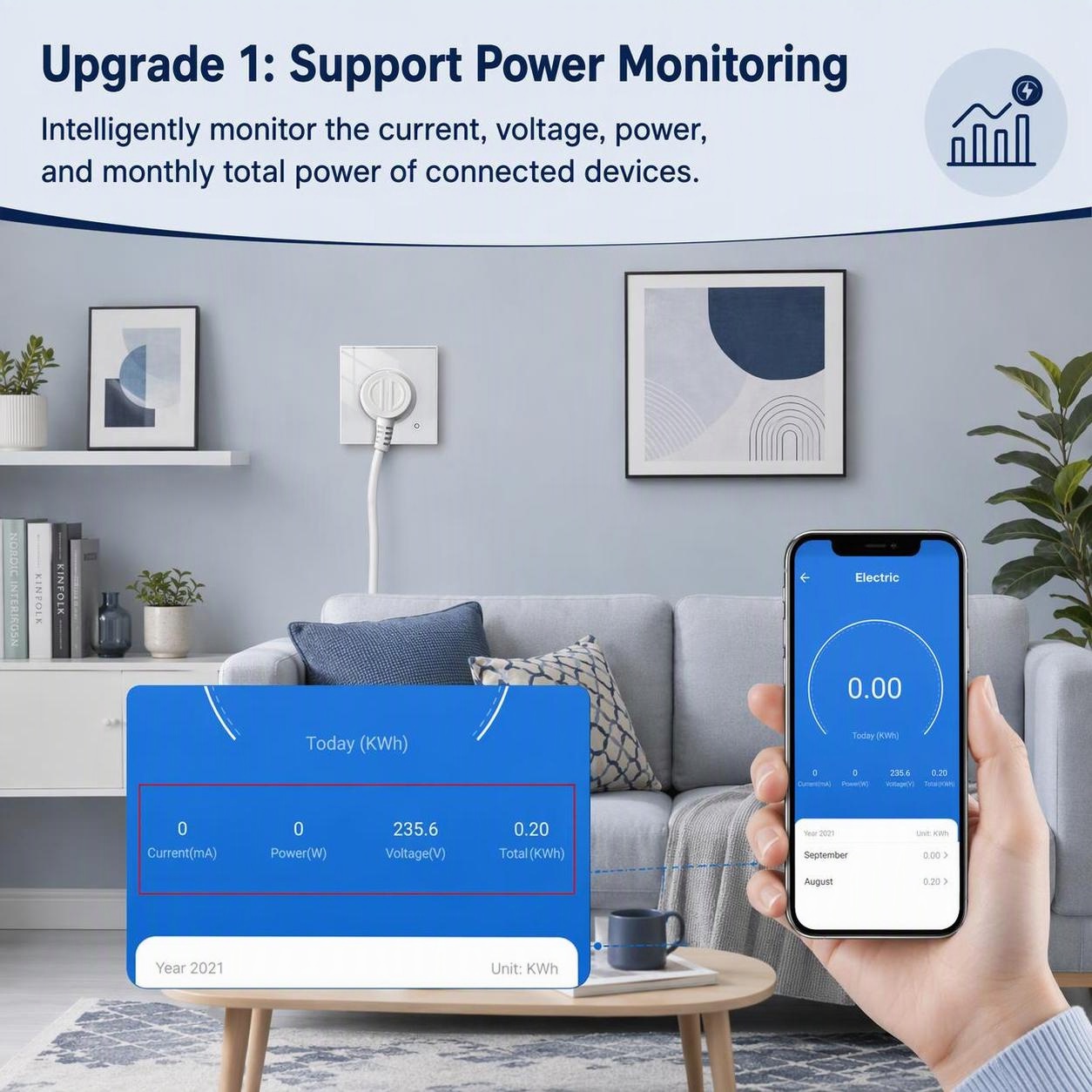 Tuya WiFi Smart Wandsteckdose  – Smart Socket 16A Tuya App Bewertung und Preis