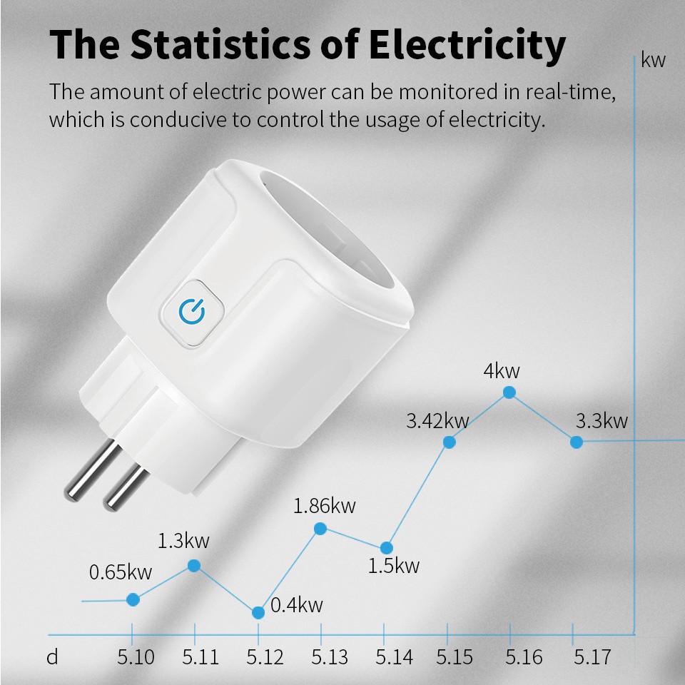 Tuya Zigbee3.0 Smart-Steckdose – Smart Socket 16A Tuya App Bewertung und Preis