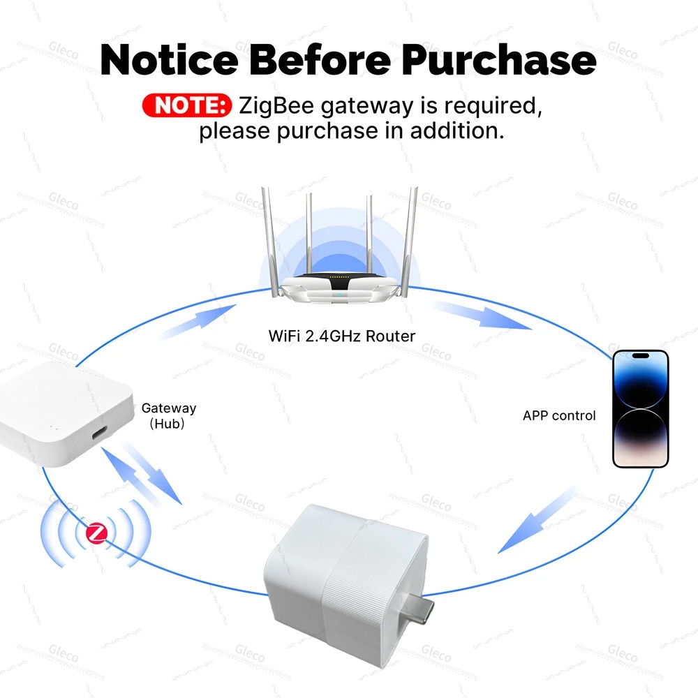 Tuya Zigbee USB-Adapter Schalt – Smart Plug Matter Thread Bewertung und Preis