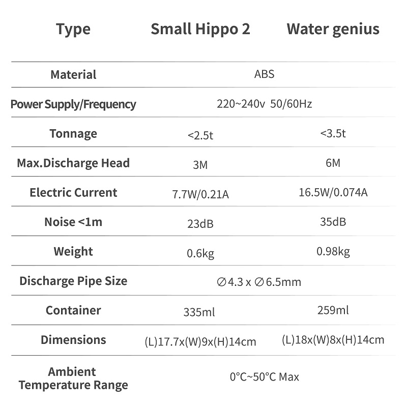 Automatische Kondensatentfernu – Smart Plug Outdoor Waterproof Bewertung und Preis
