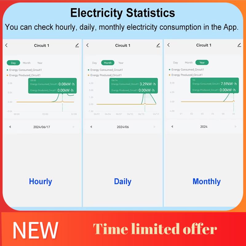 ABRN-Tuya Smart Wifi Energiezä – Energy Meter Din Rail Wifi Bewertung und Preis